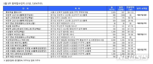 【서울=뉴시스】(자료=닥터아파트 제공)