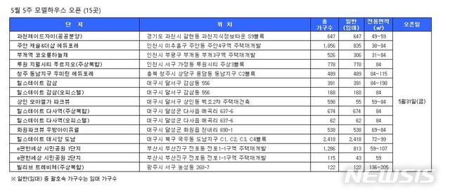 【서울=뉴시스】(자료=닥터아파트 제공)