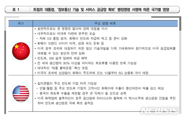 美中 화웨이 힘겨루기…5G 장비에서 OS까지 파장 커지나? 