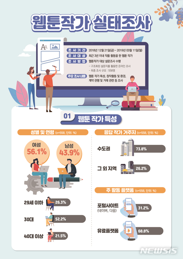 【서울=뉴시스】2018 웹툰작가 실태조사 인포그래픽