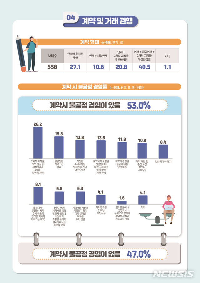 【서울=뉴시스】2018 웹툰작가 실태조사 인포그래픽