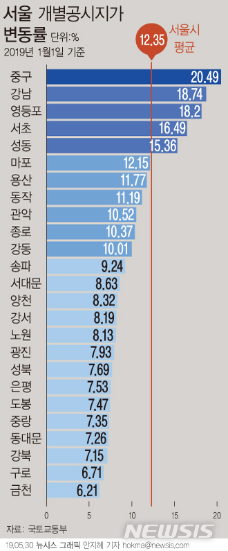【서울=뉴시스】