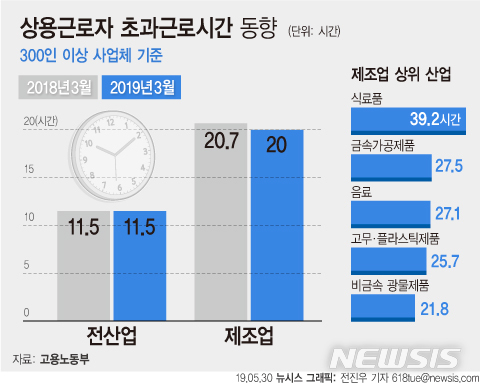 【서울=뉴시스】