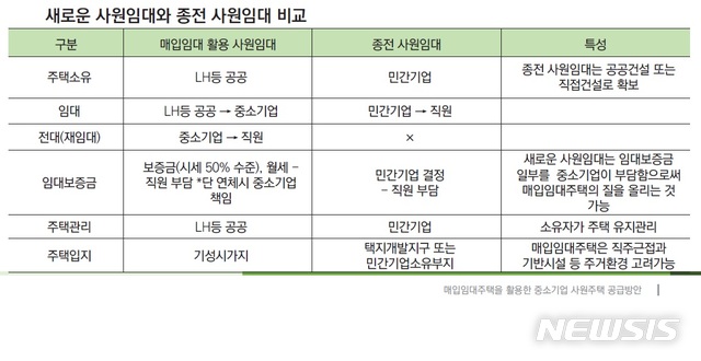 "中企 일자리미스매치 해결위해 사원임대주택 공급해야"