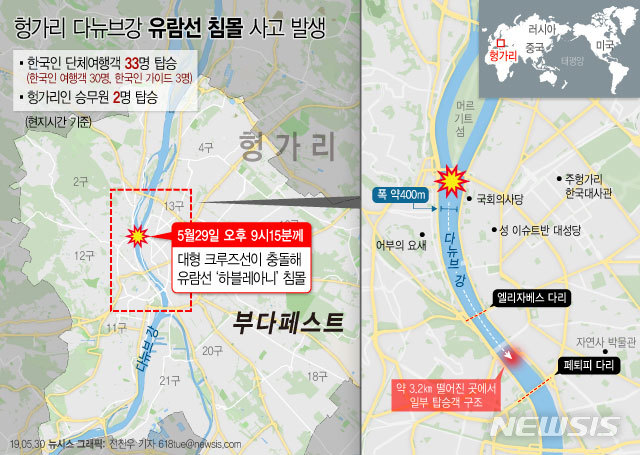 【서울=뉴시스】외교부에 따르면 지난 29일(현지시간)께 부다페스트 다뉴브강 부다지구에서 우리 국민 단체여행객 33명과 헝가리인 승무원 2명이 탑승한 유람선이 크루즈선과 충돌해 침몰하는 사고가 발생했다. (그래픽=전진우 기자) 618tue@newsis.com&nbsp; 
