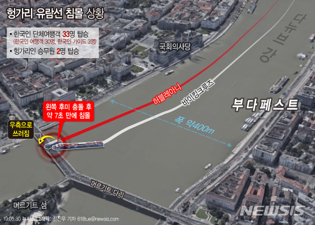 【서울=뉴시스】지난 29일(현지시간)께 부다페스트 다뉴브강 부다지구에서 우리 국민 단체여행객 33명과 헝가리인 승무원 2명이 탑승한 유람선이 크루즈선과 충돌해 침몰하는 사고가 발생했다. (그래픽=전진우 기자)&nbsp; 618tue@newsis.com 
