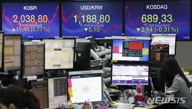 【서울=뉴시스】최동준 기자 = 코스피 지수가 전 거래일보다 15.48포인트(0.77%) 오른 2,038.80으로 장을 마친 30일 서울 중구 KEB하나은행 딜링룸에서 딜러들이 업무를 보고 있다. 코스닥 지수는 전 거래일보다 2.14포인트(-0.31%) 하락한 689.33으로 장을 마쳤다. 2019.05.30.&nbsp; photocdj@newsis.com