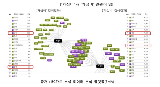 올해 소비 트렌드 '솔로이즘'…"나를 위한 가치소비 확산"