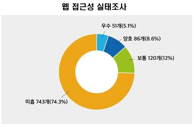 (그래픽: 과학기술정보통신부 제공)
