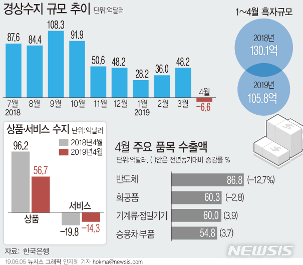 【서울=뉴시스】
