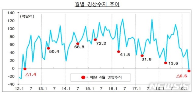 【세종=뉴시스】(자료 = 기획재정부 제공)