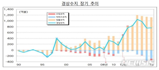 【세종=뉴시스】(자료 = 기획재정부 제공)