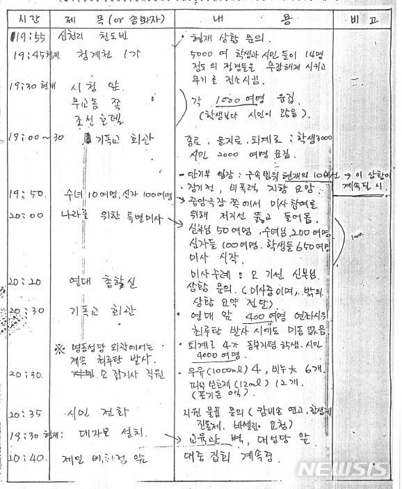 【서울=뉴시스】심동준 기자 = 1987년 6·10항쟁 당시 서울 중구 명동성당 안팎에서 벌어진 항쟁을 기록한 상황일지. 6월10일~15일 상황에 대한 기록으로, 사진은 12일자 일지 일부 발췌. 2019.06.05 (사진 = 민주화운동기념사업회 제공)s.won@newsis,com