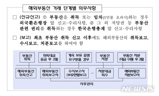 금감원, 외국환거래법규상 금융소비자 유의사항 소개