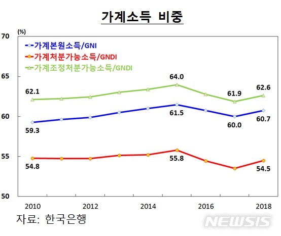 【세종=뉴시스】(자료 = 소득주도성장특별위원회 제공)