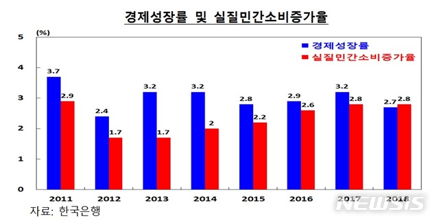 【세종=뉴시스】(자료 = 소득주도성장특별위원회 제공)