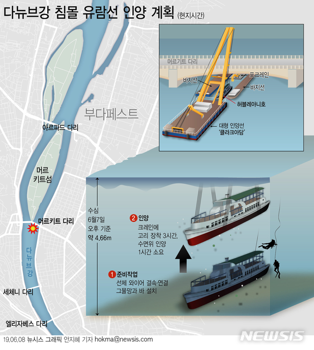 【서울=뉴시스】헝가리 다뉴브강에서 추돌사고로 침몰한 '허블레아니' 호를 인양할 '클라크 아담'이 7일(현지시간) 오후 2시55분께 허블레아니호 침몰 지점에 도착했다. 당초 계획했던 대로 오는 9일이면 인양에 착수할 수 있을 것으로 보인다. (그래픽=안지혜 기자) hokma@newsis.com