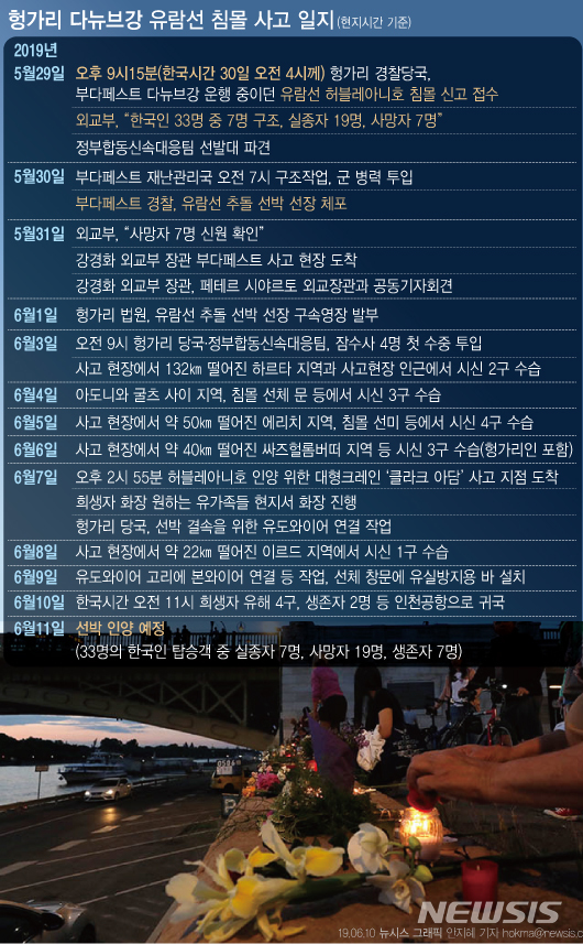 【서울=뉴시스】정리/최현호 기자 헝가리 부다페스트 다뉴브강 유람선 침몰 일지. 