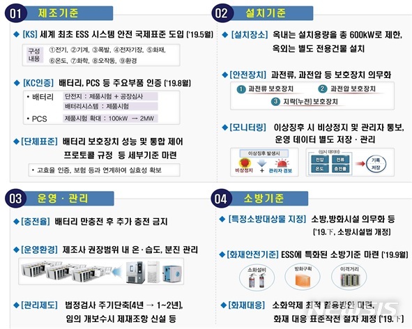 【세종=뉴시스】에너지저장장치(ESS) 전(全)주기 안전기준 강화 및 관리 제도 개편 내용. (자료 = 산업통상자원부 제공)