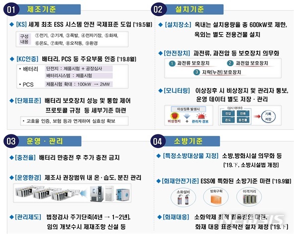 【세종=뉴시스】에너지저장장치(ESS) 전(全)주기 안전기준 강화 및 관리 제도 개편 내용. (자료 = 산업통상자원부 제공) 