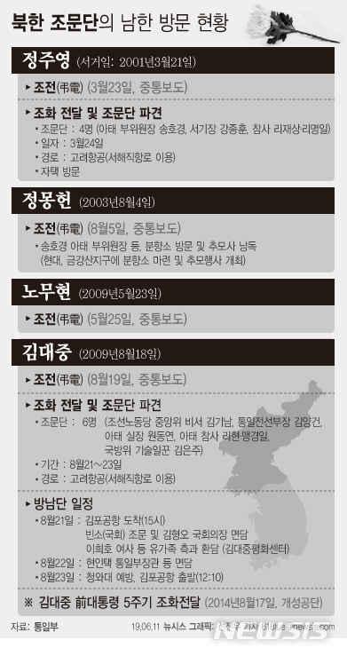 【서울=뉴시스】