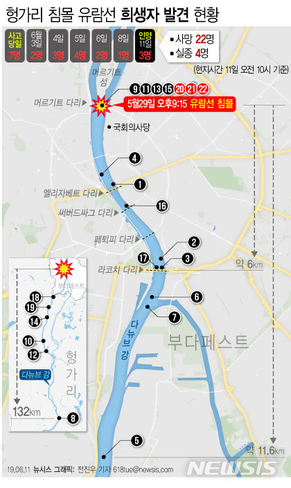 【서울=뉴시스】헝가리 다뉴브강에 침몰한 허블레아니호 선체 인양 작업이 11일(현지시간) 진행 중인 가운데 유람선 선내에서 3구를 수습했다. 이 가운데 최연소 탑승객인 6세 어린아이로추정되는 시신도 포함됐다. (그래픽=전진우 기자) 618tue@newsis.com