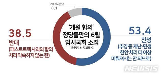  【서울=뉴시스】(자료제공 = 리얼미터) 