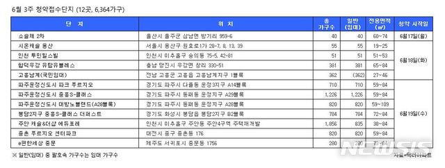 【서울=뉴시스】