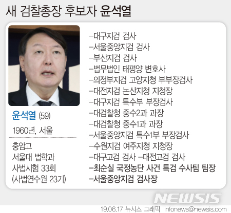 【서울=뉴시스】17일 청와대에 따르면 문재인 대통령은 이날 오전 윤석열 서울중앙지검장을 문무일(58·18기) 현 검찰총장의 후임 후보자로 지명했다. (그래픽=안지혜 기자) hokma@newsis.com