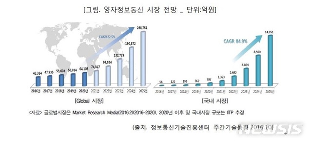 "한미 기술 격차 4년"…양자산업 투자 탄력 받을까? 