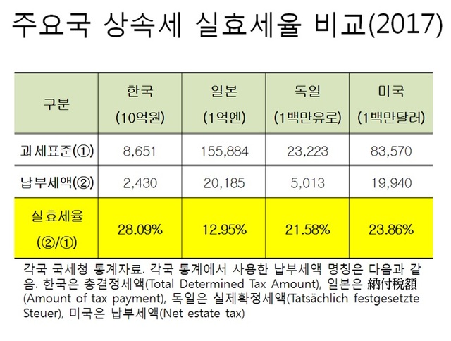 (표: 이성봉 교수 제공)