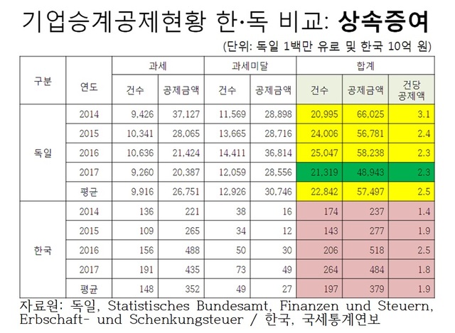[뉴시스포럼, 100년기업의 조건-상속, 이렇게 풀자]이성봉 교수 "현 복잡한 상속제 벗어나야…독일처럼 실리적 접근 절실"