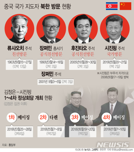 【서울=뉴시스】시진핑 중국 국가주석이 오는 20일부터 21일까지 북한을 방문한다. 중국 최고지도자가 북한을 방문한 것은 지난 2005년 10월 당시 후진타오 주석이 마지막으로 14년 만에 처음으로 북한을 방문하는 것이다. (그래픽=전진우 기자) 618tue@newsis.com