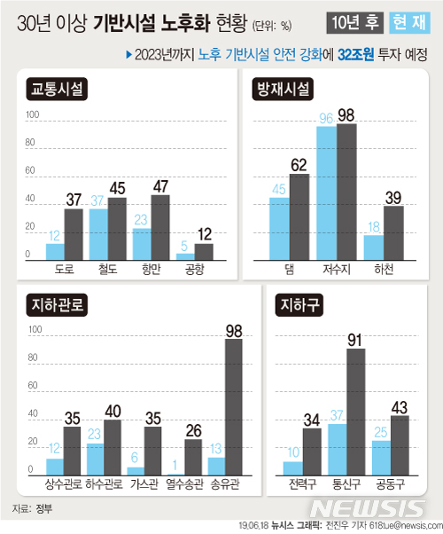 【서울=뉴시스】