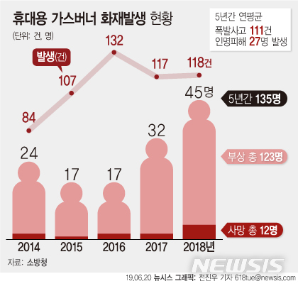 【서울=뉴시스】