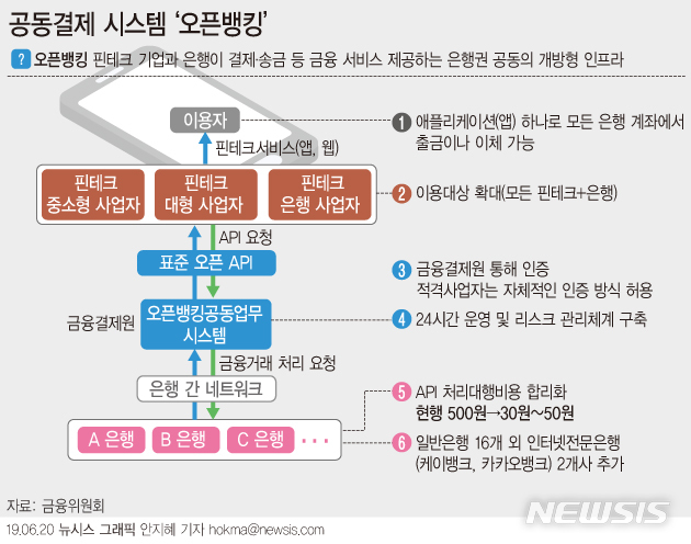 '오픈뱅킹', 12월 전면 시행 …다음달부터 이용신청 접수