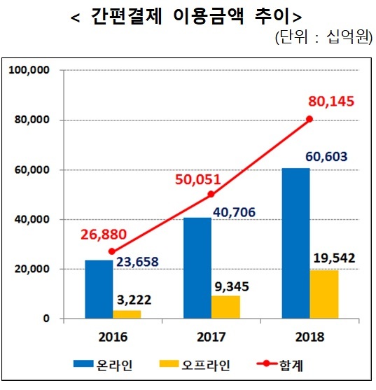 (자료=금융감독원 제공)