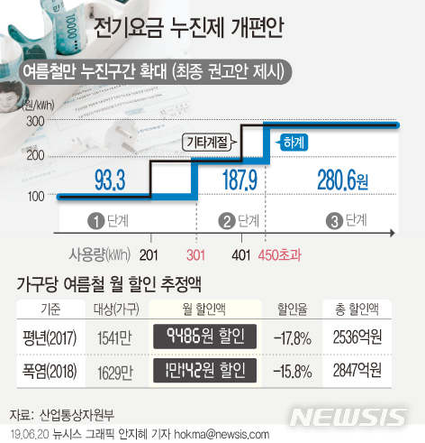 【서울=뉴시스】 