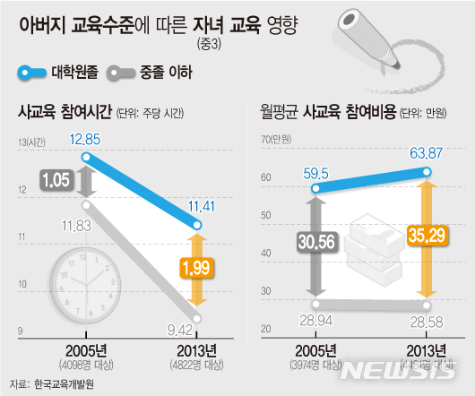 【서울=뉴시스】