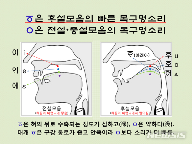 <사진> ㆆ은 후설모음에, ㅇ은 전·중설모음에 쓰는 목구멍소리. 대개 ㆆ은 구강 통로가 좁고(그래도 폐쇄가 아닌 개방 상태) 안쪽이라 ㅇ보다 소리가 더 짧고 빠름. 