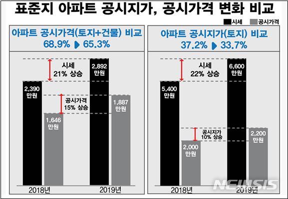 【서울=뉴시스】