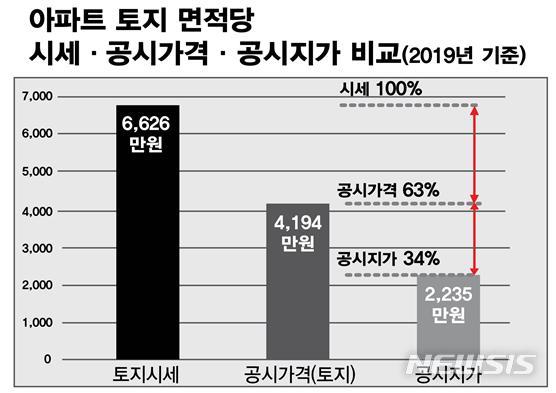 【서울=뉴시스】