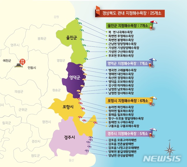 【안동=뉴시스】  경북 동해안 해수욕장 위치도.  2019.06.25  (경북도 제공)