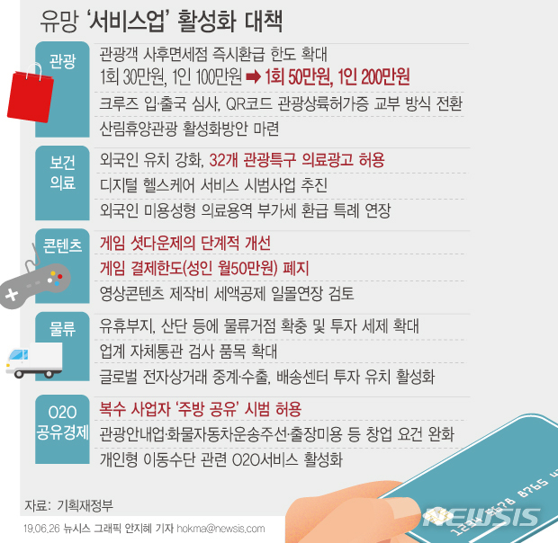 【서울=뉴시스】정부가 게임 산업 성장과 e-스포츠 활성화를 지원하기 위해 '셧다운제'의 단계적 개선을 추진한다. 셧다운제란 나이가 만 16세 미만의 청소년이 심야 시간(자정~오전 6시)에 일률적으로 게임을 이용할 수 없도록 하는 제도다. (그래픽=안지혜 기자) hokma@newsis.com