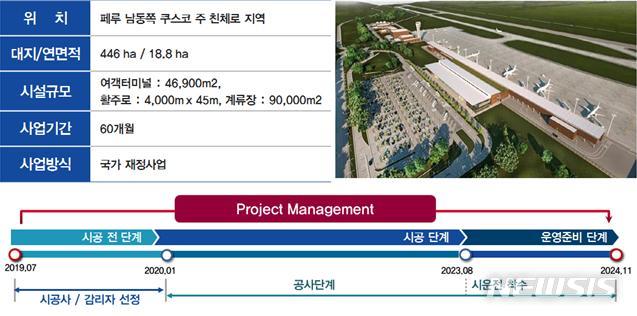 【서울=뉴시스】 한국공항공사가 세계 문화유산 마추픽추의 관문 '페루 친체로 신공항 건설 사업'을 착수 한다고 했다고 1일 밝혔다. 사진은 오는 2024년 완공 예정이 페루 신체로 신공항 사업 개요. 2019.10.30(사진=국토교통부 제공) photo@newsis.com 