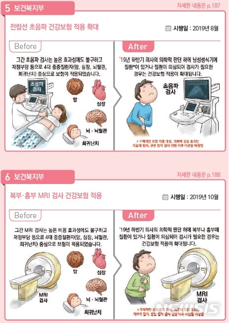 【세종=뉴시스】기획재정부 '2019년 하반기부터 이렇게 달라집니다' 인포그래픽. (그래픽=기획재정부 제공)