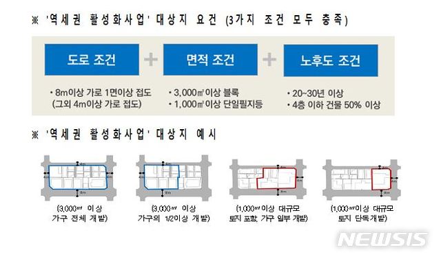 【서울=뉴시스】서울시가 역세권을 활성화해 직주근접 '콤팩트 시티(Compact City)'를 만든다. 2019.06.27. (이미지=서울시 제공)