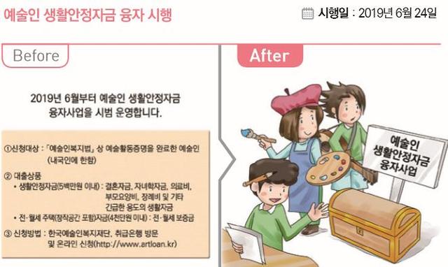 [하반기 달라지는 것]예술인 생활안정자금 융자제도 도입