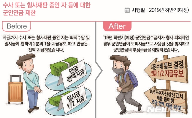【서울=뉴시스】 정부는 하반기(7월1일)부터 달라지는 부처별 법·제도를 정리한 '2019년부터 하반기부터 이렇게 달라집니다'를 발간·배포한다고 27일 밝혔다. (기획재정부 제공)