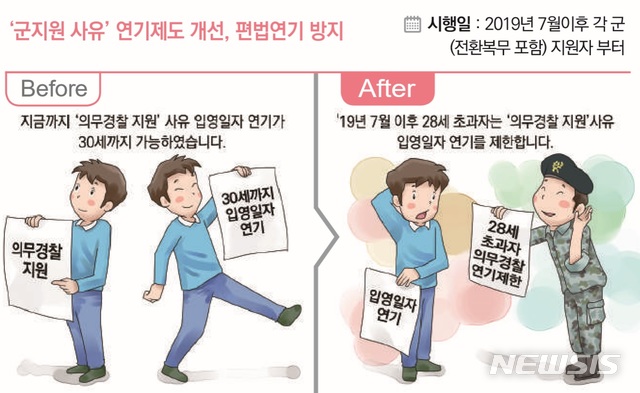【서울=뉴시스】 정부는 하반기(7월1일)부터 달라지는 부처별 법·제도를 정리한 '2019년부터 하반기부터 이렇게 달라집니다'를 발간·배포한다고 27일 밝혔다. (기획재정부 제공)